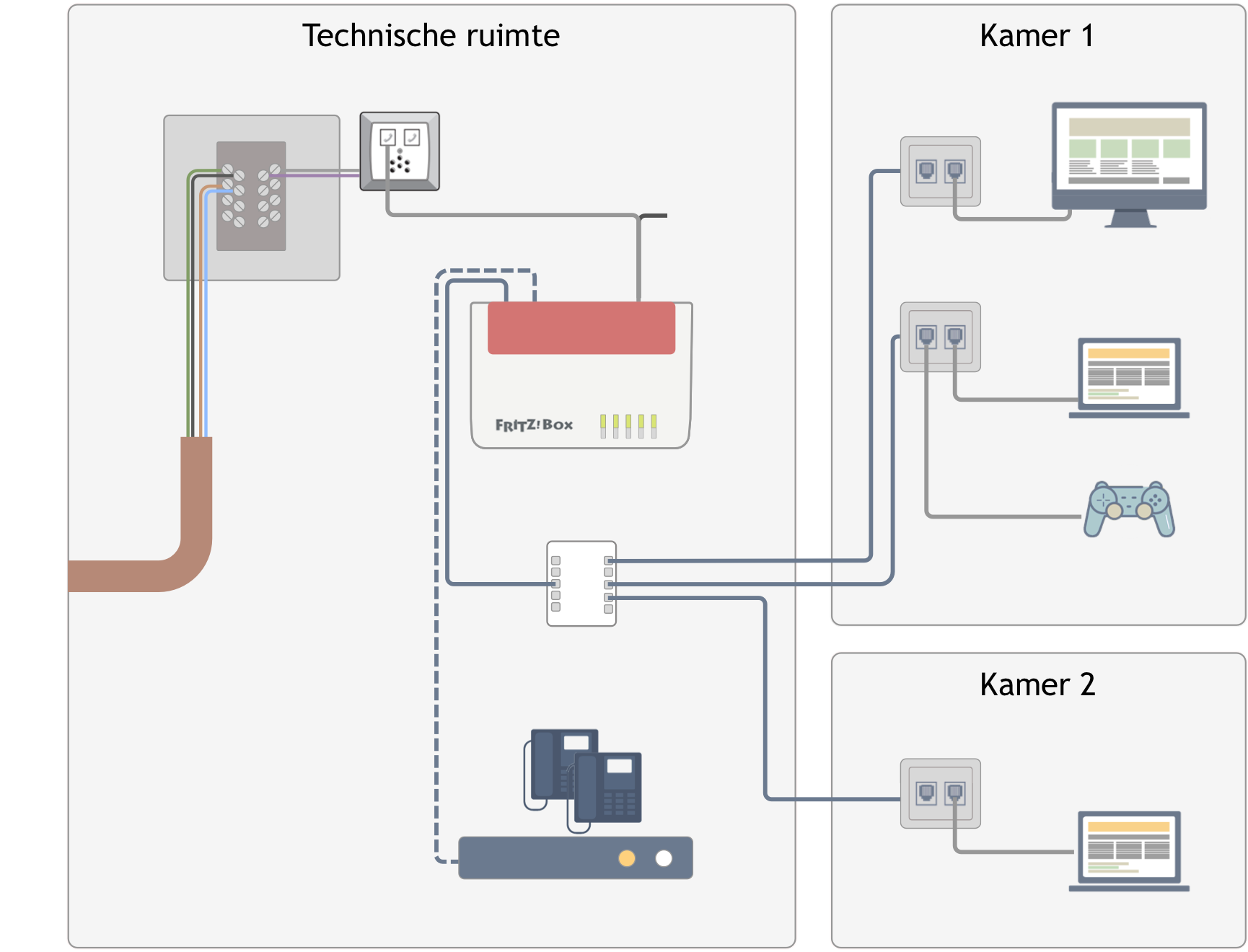 What should I know about the internal cabling